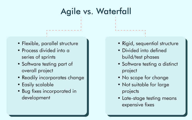 Agile vs Waterfall