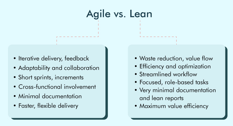 Agile vs Lean
