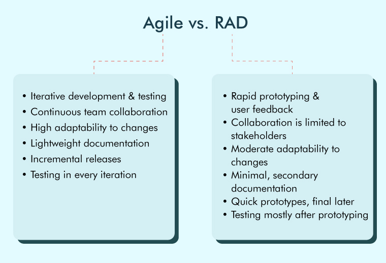 Agile vs RAD