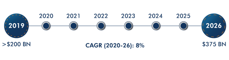 eLearning Market For Mobile