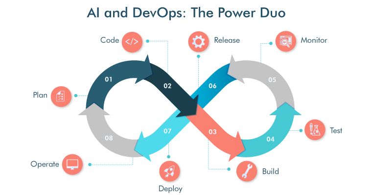 How AWS Generative AI is making DevOps easy