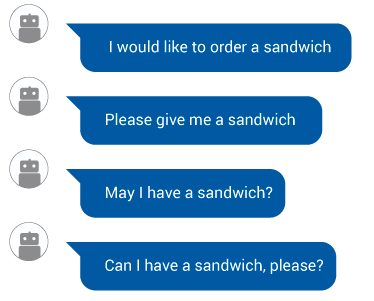 Intent, Training, and Response