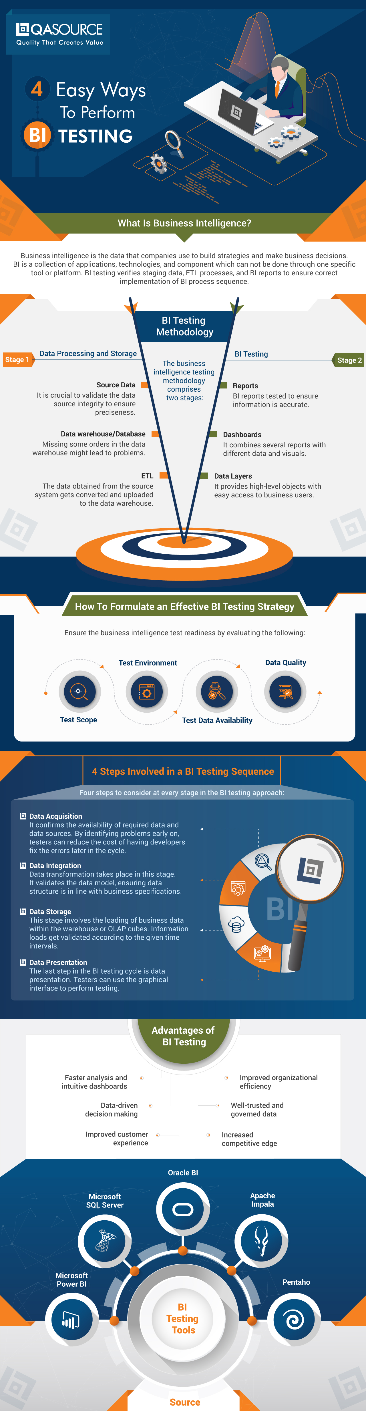 4 Easy Ways to Perform BI Testing