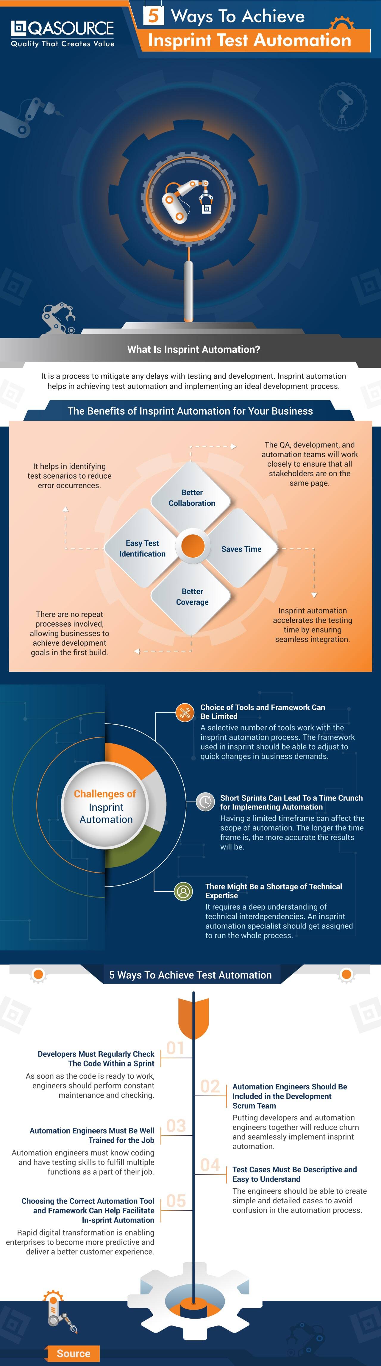 5 Ways to Achieve Insprint Test Automation