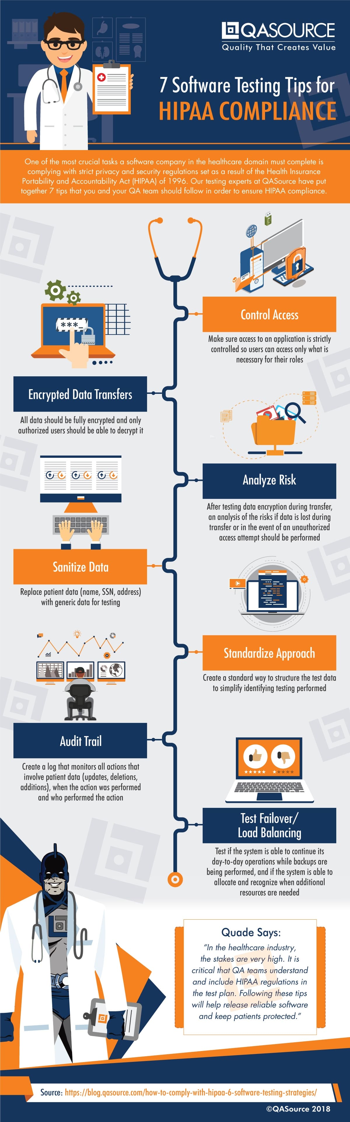 7 Software Testing Tips for HIPAA Compliance
