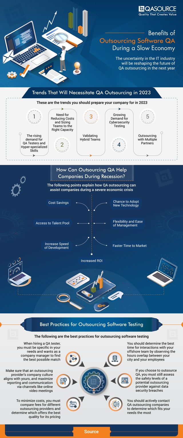 Qasource Outsourcing Software QA During a Slow Economy: Benefits (Infographic)