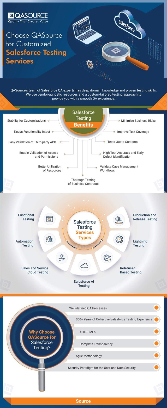 Qasource QASource: Your Choice for Tailored Salesforce Testing (Infographic)