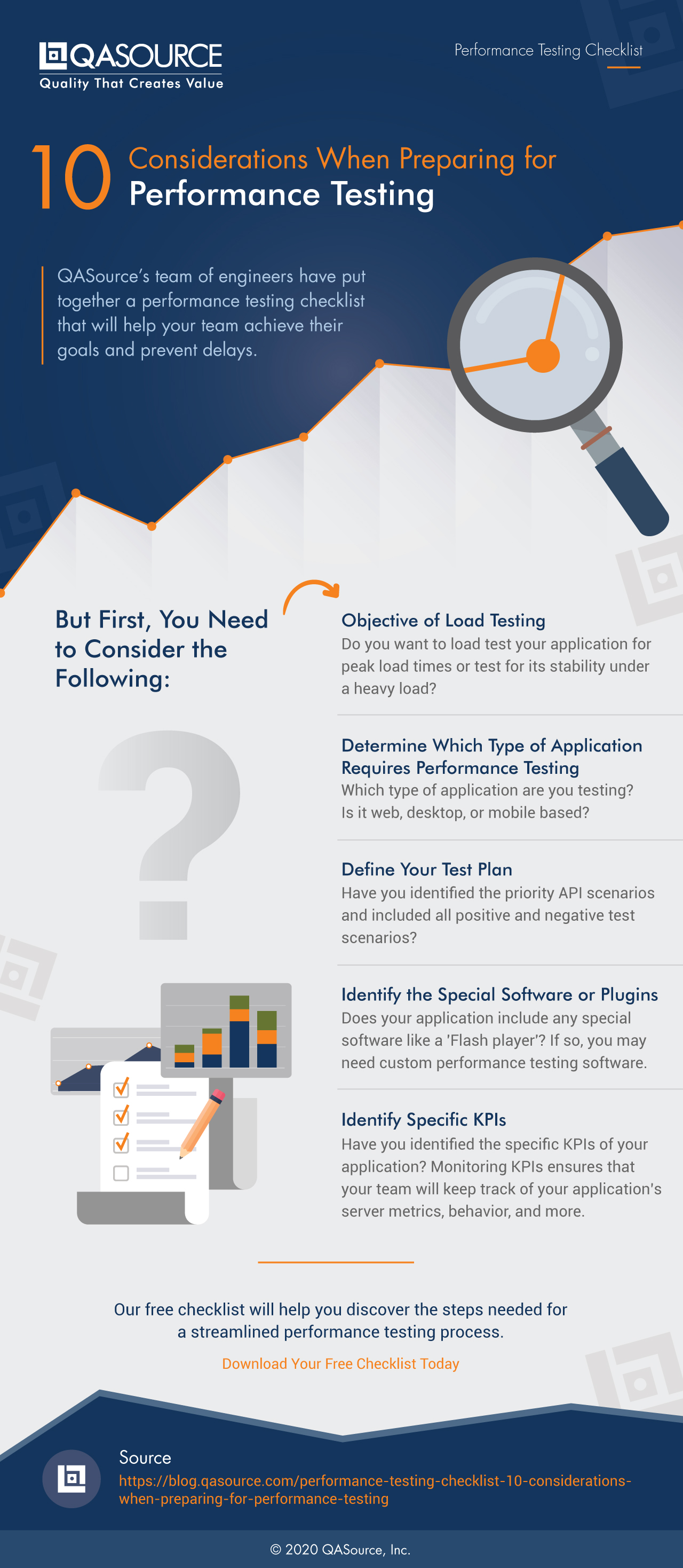 Performance Testing Checklist: 10 Considerations When Preparing for Performance Testing (Infographic)