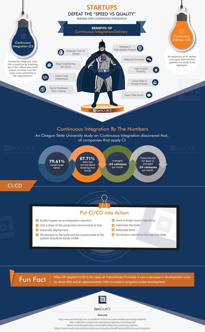 Defeat the "Speed vs Quality" Dilemma with Continuous Integration