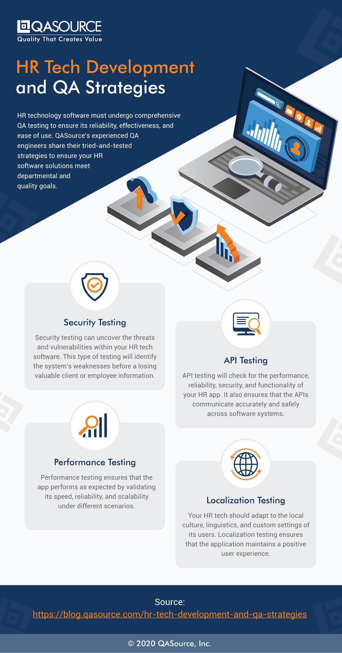 HR Tech Development and QA Strategies