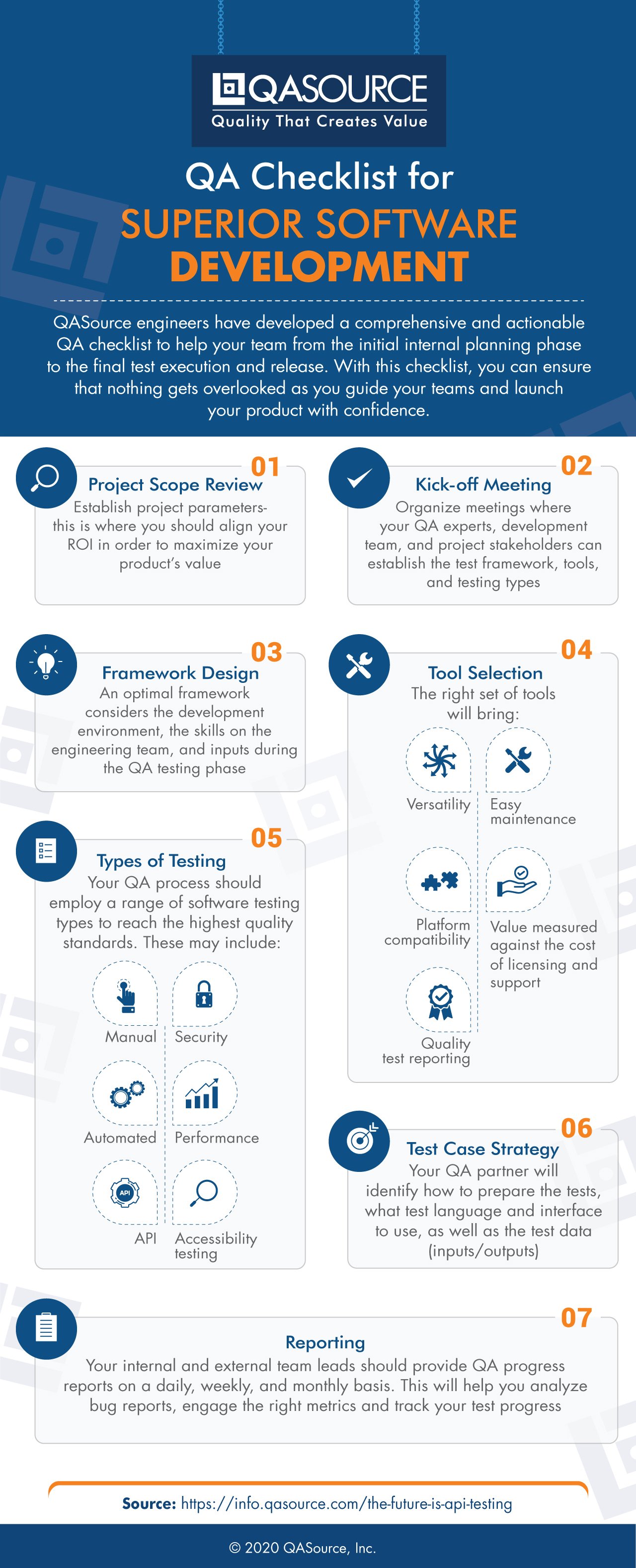 QA Checklist for Software Development