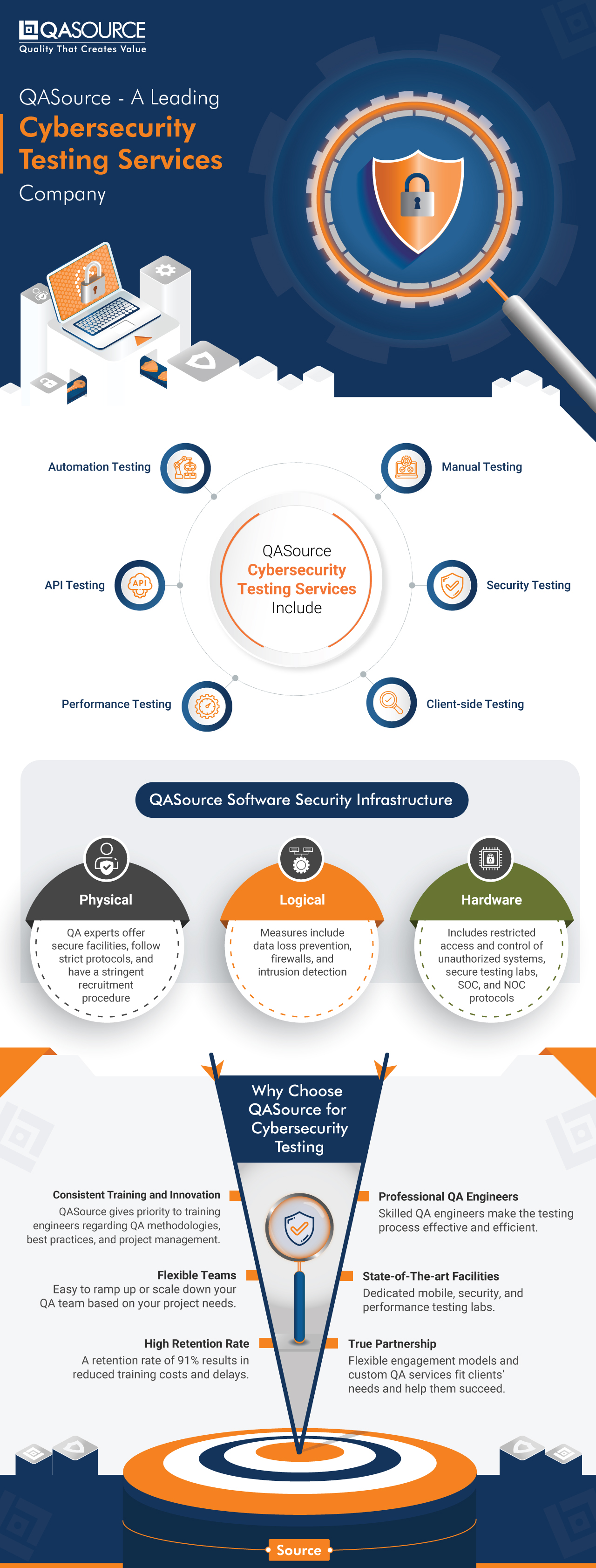 QASource - A Leading Cybersecurity Testing Services Company