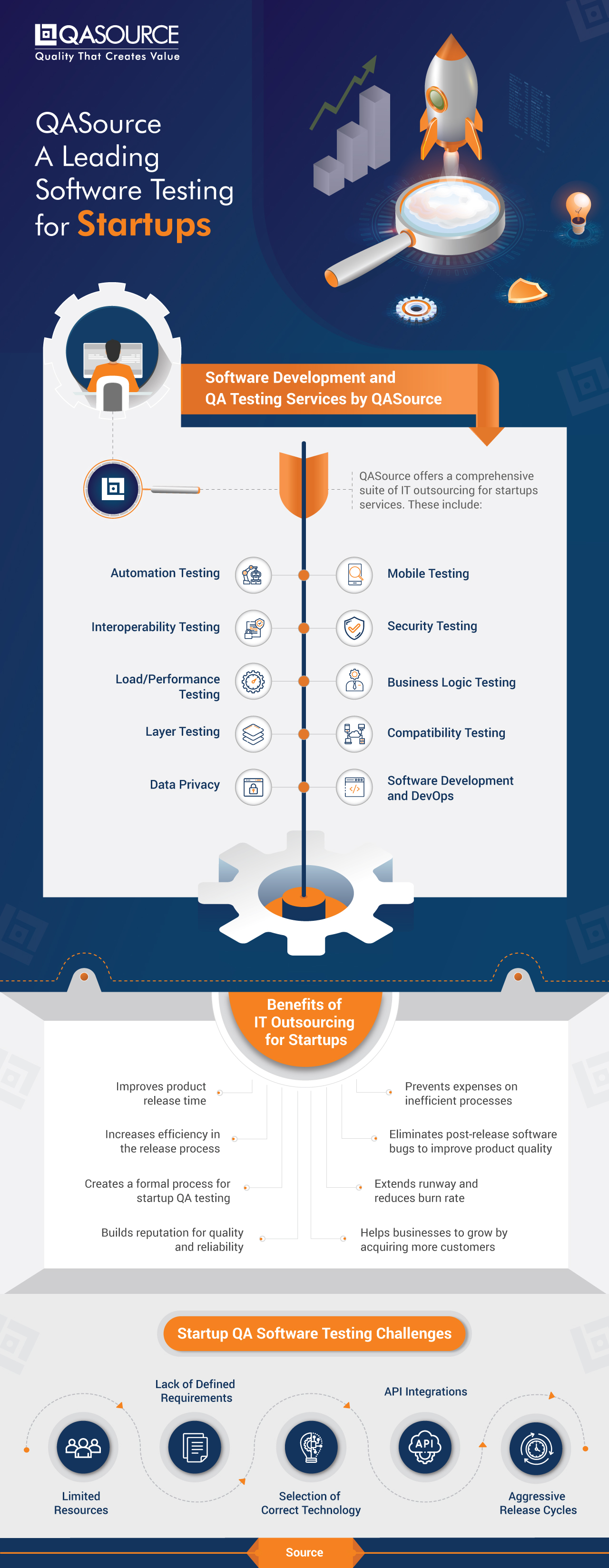 https://www.qasource.com/startup-qa