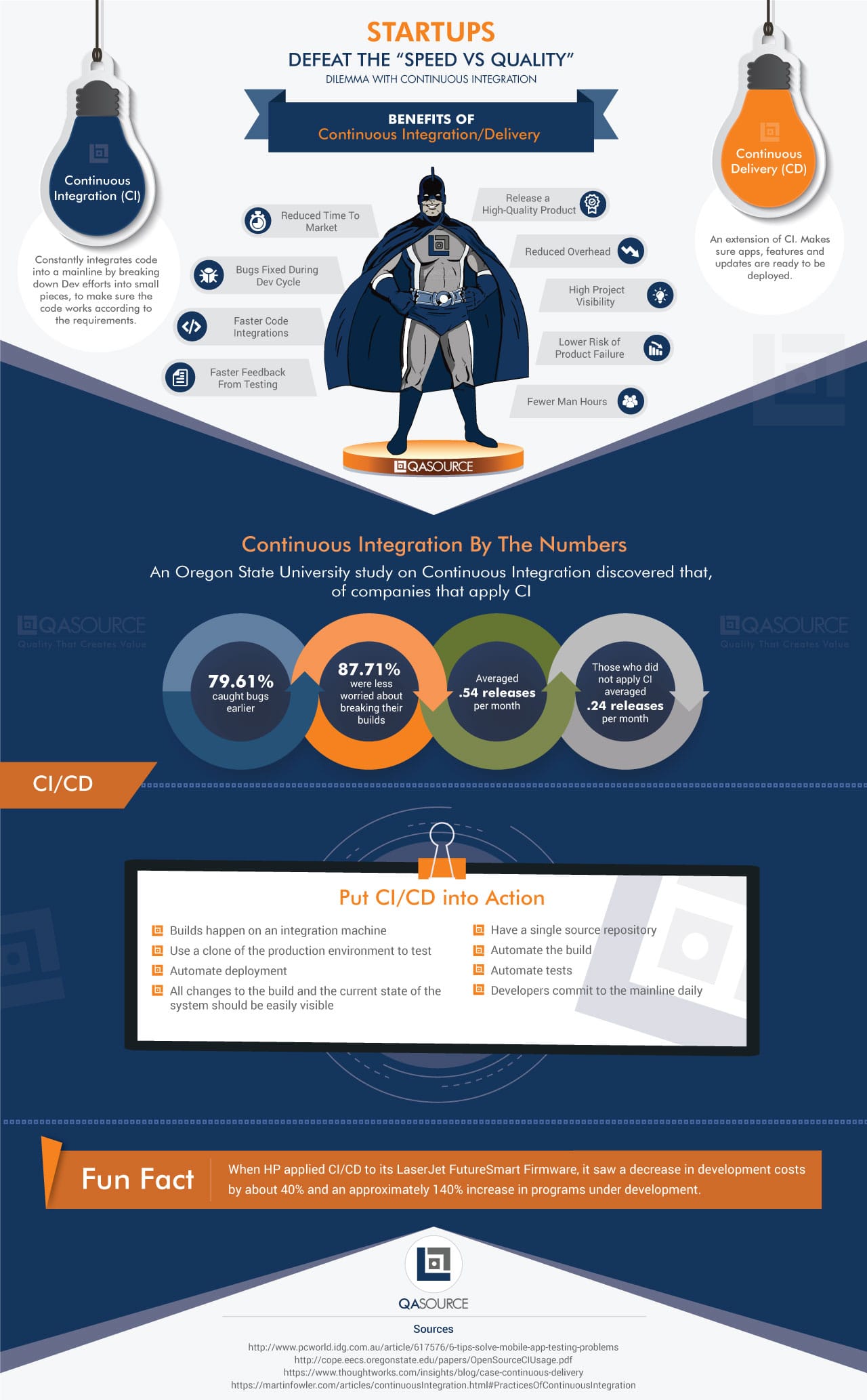 Defeat the "Speed vs Quality" Dilemma with Continuous Integration