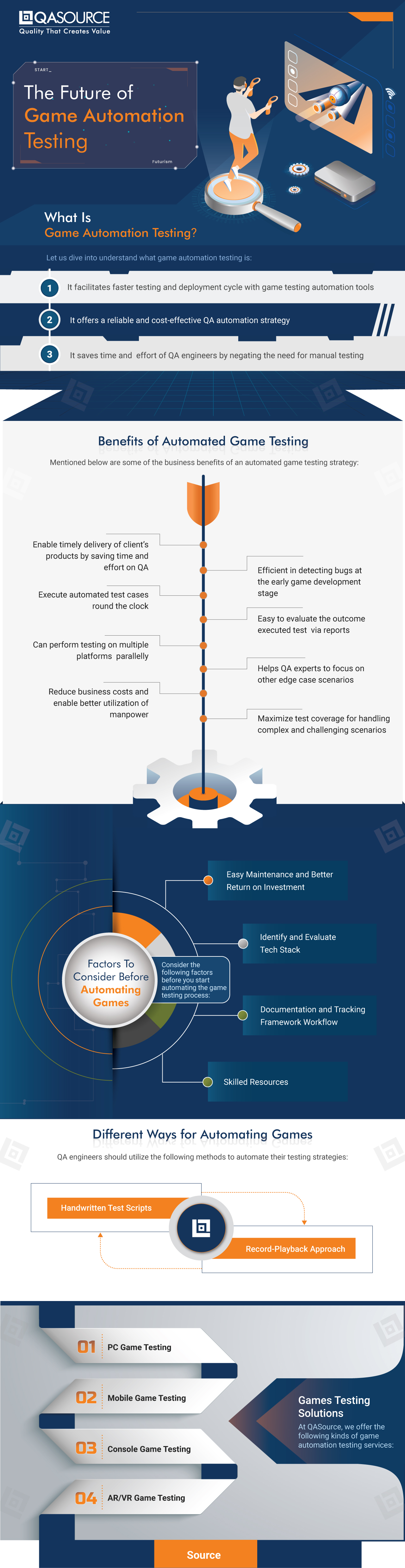 The Future of Game Automation Testing