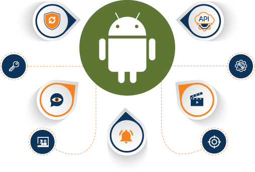 Android 10 – New Features