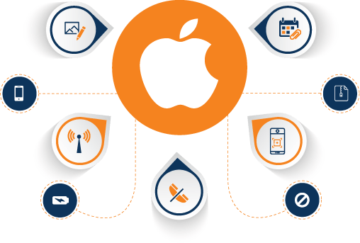 iOS 13 – New Features