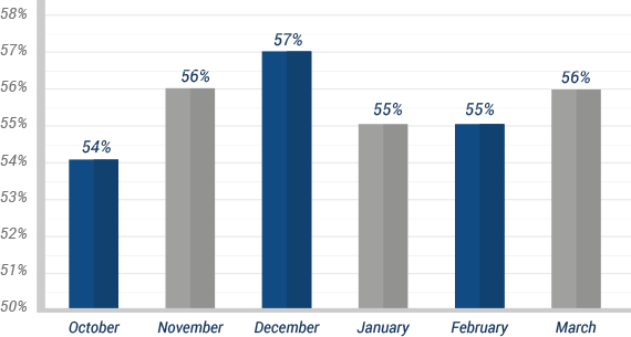 Phishing - Cyber Threats 2019
