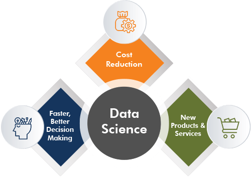What is Data Science?