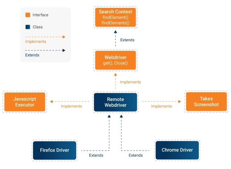 Interfaces And Classes