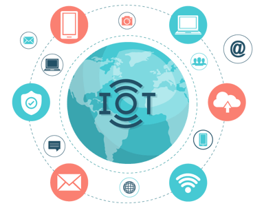 IoT Security Assessment Best Practices