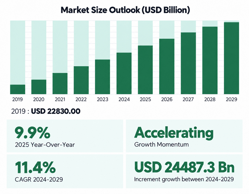 Market Sight outlook Market Sight outlook
