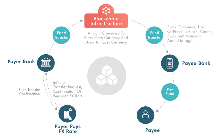 Mediators in Transactions