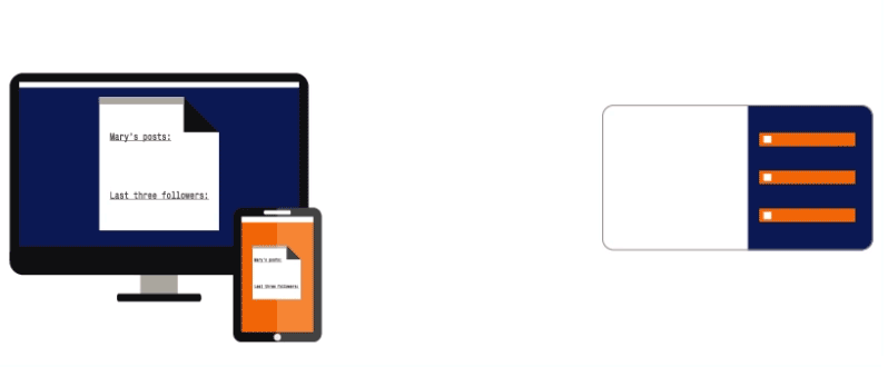 Multiple Endpoints