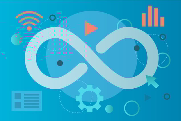 Integrating AIOps in DevOps