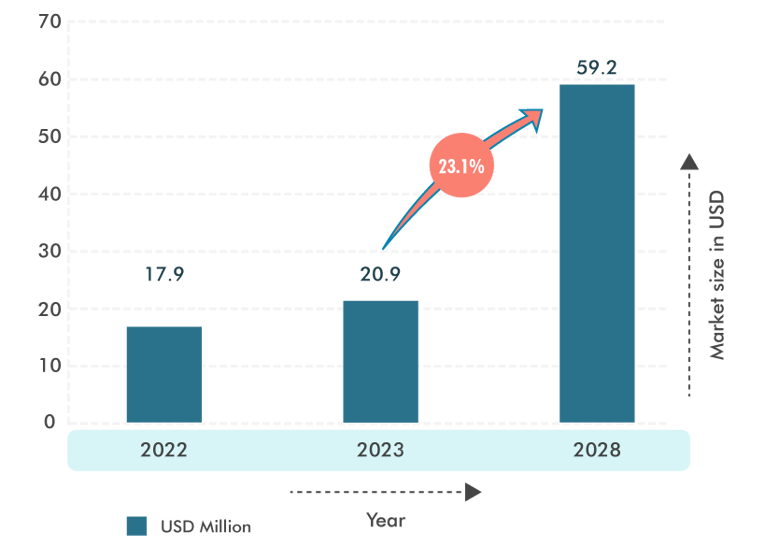 Security Assessment for an IoT-Based System