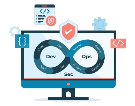 The Evolution of DevSecOps with AI for Enhanced Security