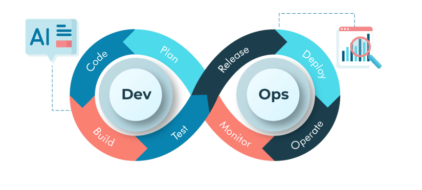 Trends of AI in DevSecOps