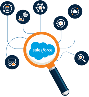 What Is Salesforce App Testing?