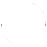 SEmail Server Performance Testing Cycle