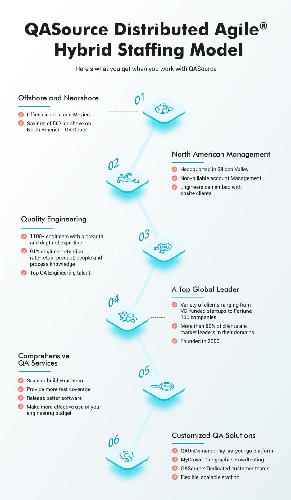 Top 6 Benefits of QASource's Distributed Agile Staffing Model