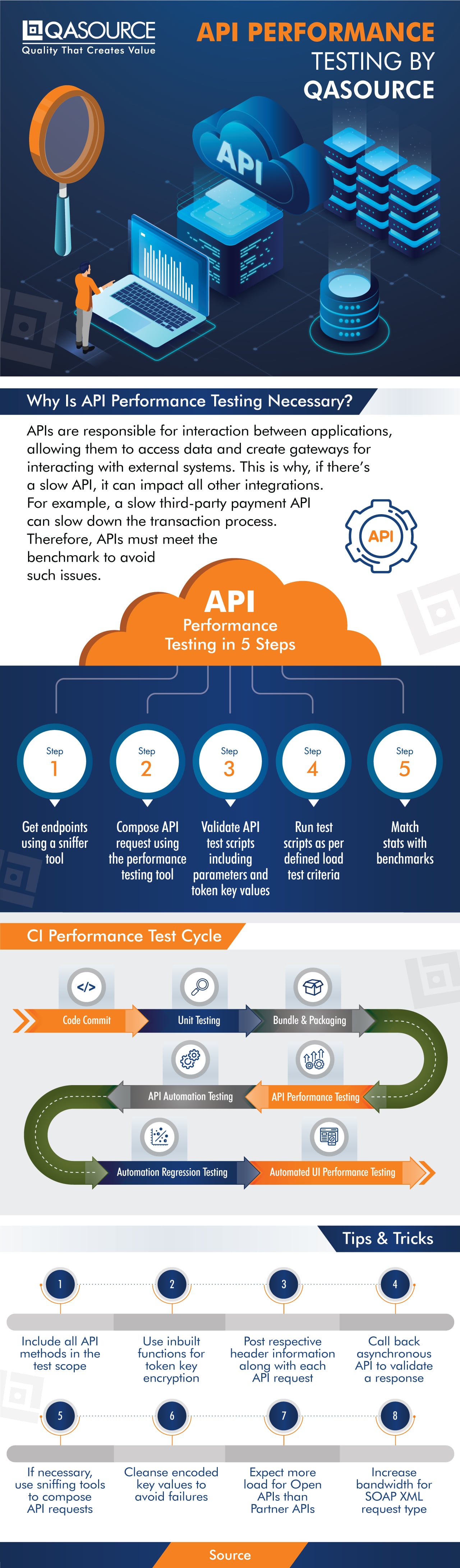 How We Do API Performance Testing at QASource
