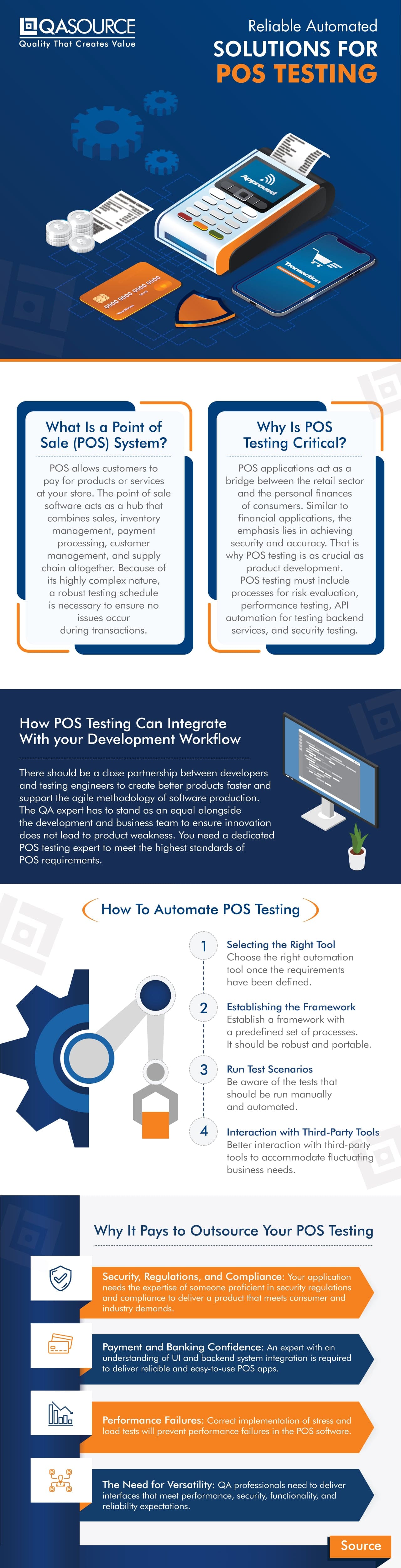 Reliable Automated Solutions for POS Testing