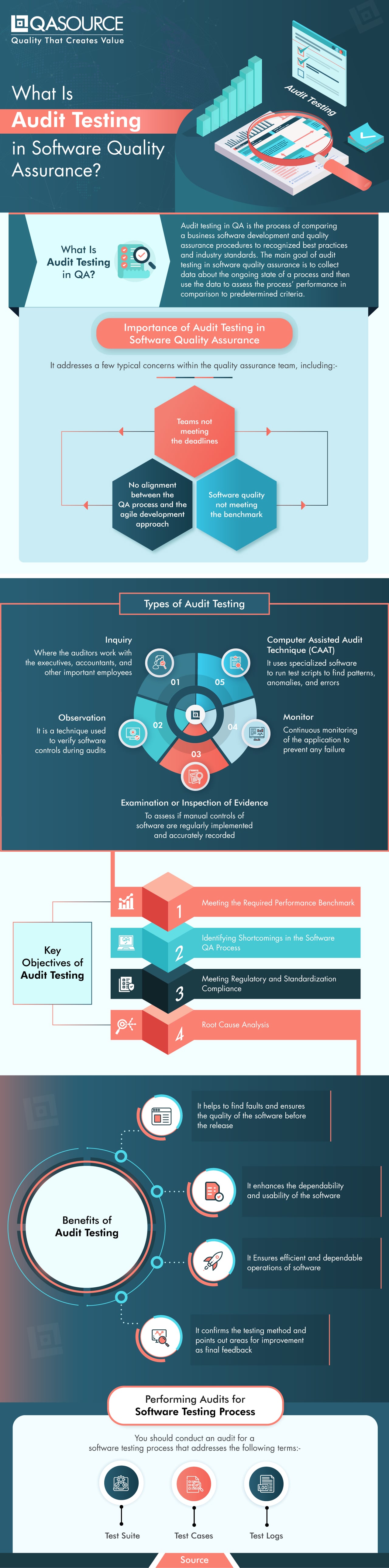 What Is Audit Testing in Software Quality Assurance?